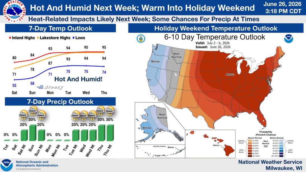 Wisconsin will see hot and humid conditions with potentially dangerous heat index values this week. Source: National Weather Service Milwaukee/Sullivan
