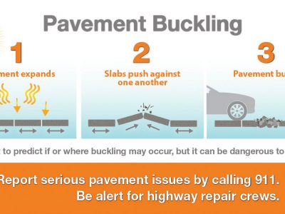 Watch for Pavement Buckles With High Temps This Week