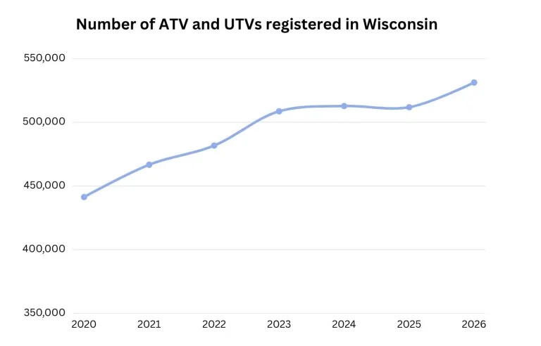 Data from the Wisconsin Department of Natural Resources.