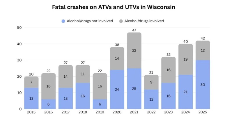 Data from the Wisconsin Department of Natural Resources.