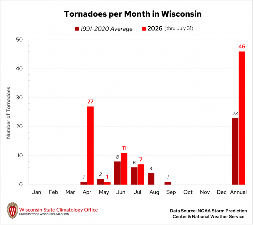 Graphic courtesy of the Wisconsin State Climatology Office