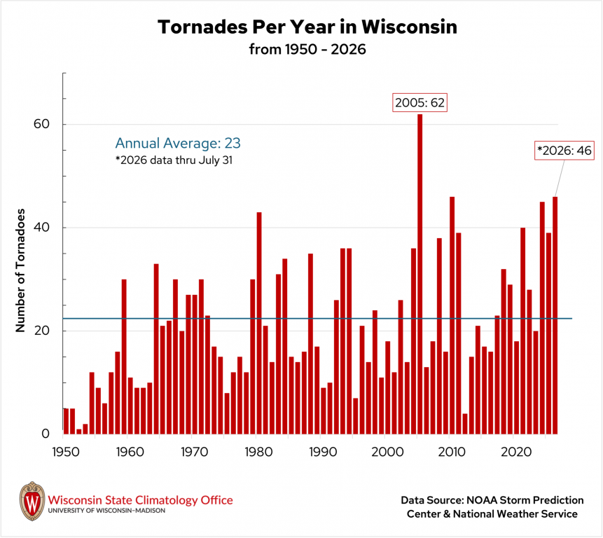 Graphic courtesy of the Wisconsin State Climatology Office