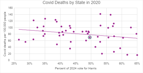 Covid Deaths by State in 2020.