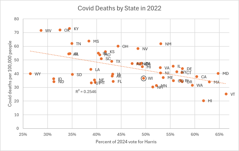 Covid Deaths by State in 2022.