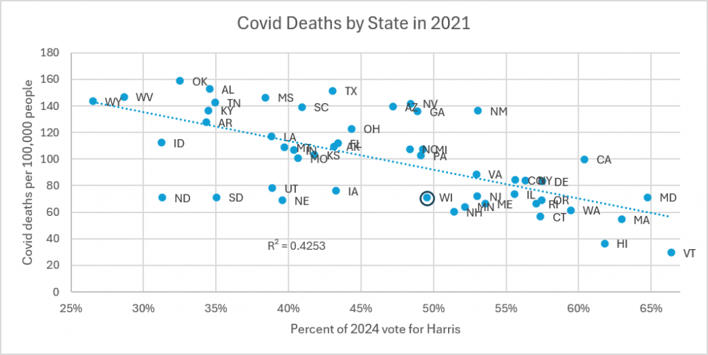 Covid Deaths by State in 2021.