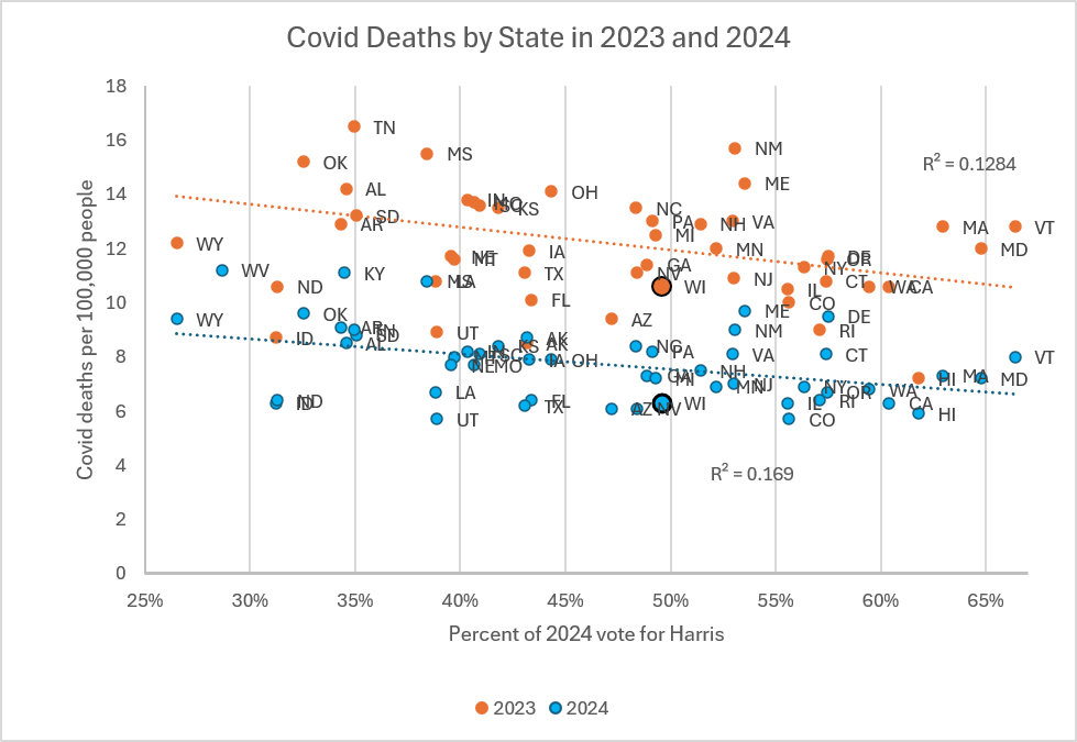 Covid Deaths by State in 2023 and 2024.
