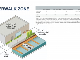Harbor District Riverwalk Design
