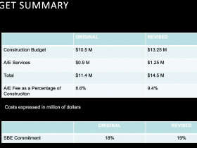 Riverwalk Project Budget - September 2022