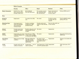 Page 13 - Milwaukee Brewery District Action Plan