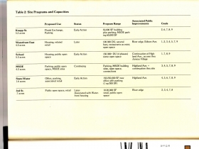 Page 14 - Milwaukee Brewery District Action Plan