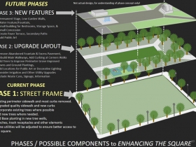 Cathedral Square Plan