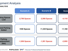 Parking Impacts of American Family Field Development