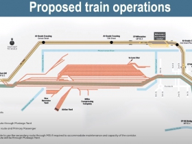 Muskego Yard - Planned
