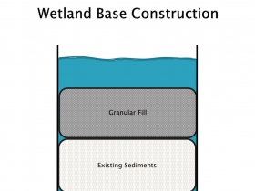 Burnham Canal Fill Plan