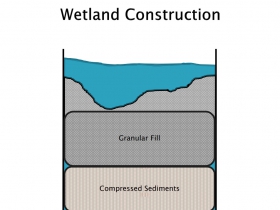 Burnham Canal Fill Plan