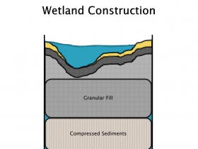 Burnham Canal Fill Plan