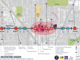 Villard Ave Streetscaping