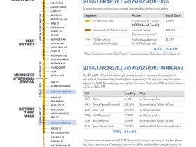 The Hop - Bronzeville - Walker's Point Expansion Information