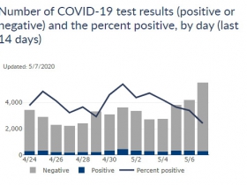 14-Day Testing and Positive Rate Chart for Wisconsin