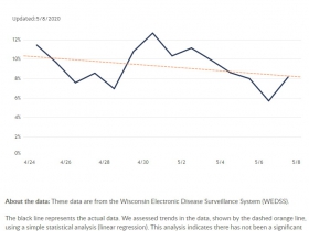 14-Day Positive Rate Chart for Wisconsin