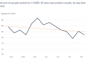 14-Day Positive Rate Chart for Wisconsin