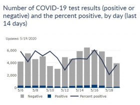 14-Day Positive Rate Chart for Wisconsin