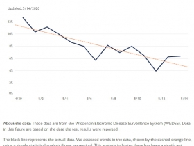 14-Day Positive Rate Chart for Wisconsin