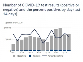 14-Day Positive Rate Chart for Wisconsin