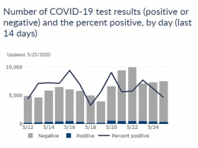 14-Day Positive Rate Chart for Wisconsin
