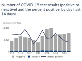 14-Day Positive Rate Chart for Wisconsin
