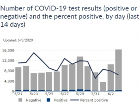 14-Day Positive Rate Chart for Wisconsin
