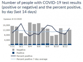 Wisconsin Cases, Positive Case Rate and Testing Totals