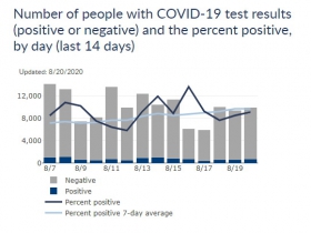 Wisconsin Cases, Positive Case Rate and Testing Totals