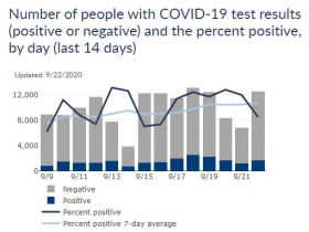 Wisconsin Cases, Positive Case Rate and Testing Totals