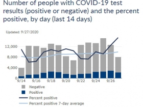 Wisconsin Cases, Positive Case Rate and Testing Totals