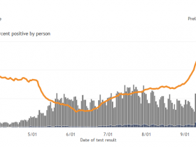 Cases of COVID-19 in Wisconsin Over Time.