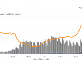 Cases of COVID-19 in Wisconsin Over Time.