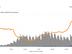 Cases of COVID-19 in Wisconsin Over Time.