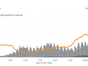 Wisconsin Cases, Positive Case Rate and Testing Totals