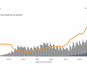 Wisconsin Cases, Positive Case Rate and Testing Totals