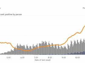 Wisconsin Cases, Positive Case Rate and Testing Totals