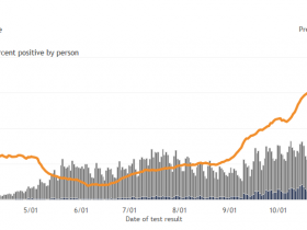 Wisconsin Cases, Positive Case Rate and Testing Totals
