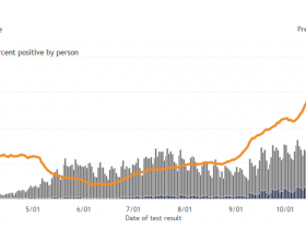 Wisconsin Cases, Positive Case Rate and Testing Totals