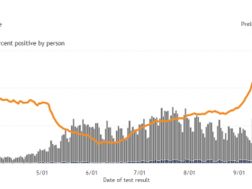 Cases of COVID-19 in Wisconsin Over Time.