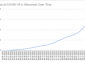 Cases of COVID-19 in Wisconsin Over Time. Data through October 12th, 2020.