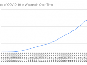 Cases of COVID-19 in Wisconsin Over Time. Data through June 6th, 2020.