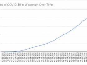 Cases of COVID-19 in Wisconsin Over Time. Data through June 9th, 2020.