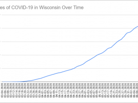 Cases of COVID-19 in Wisconsin Over Time. Data through June 12th, 2020.