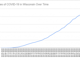 Cases of COVID-19 in Wisconsin Over Time. Data through June 13th, 2020.