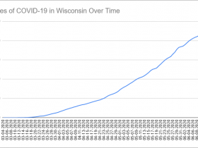 Cases of COVID-19 in Wisconsin Over Time. Data through June 14th, 2020.